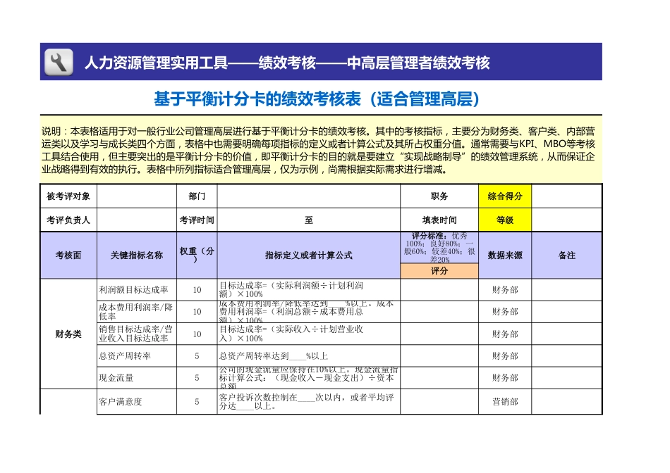 基于平衡计分卡绩效考核表（管理高层）模板_第1页