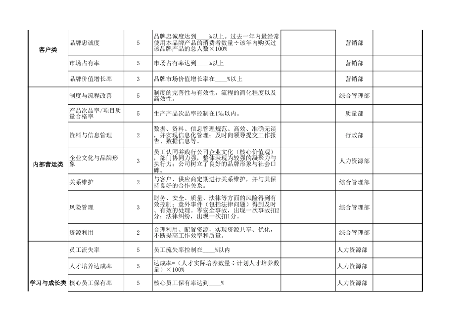 基于平衡计分卡绩效考核表（管理高层）模板_第2页