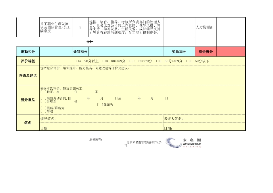 基于平衡计分卡绩效考核表（管理高层）模板_第3页