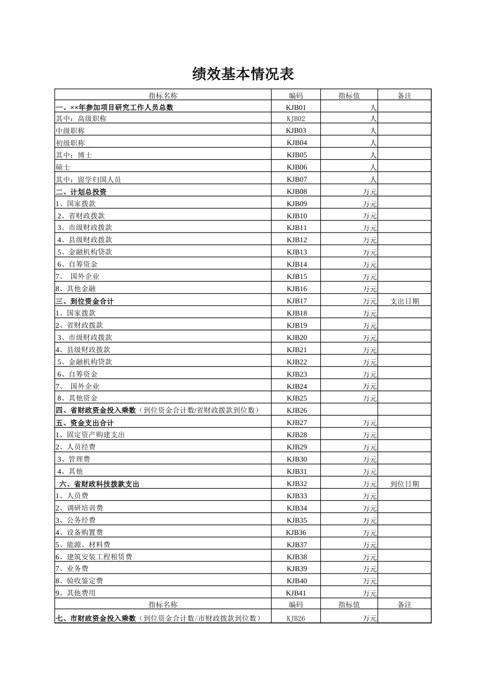 绩效基本情况表_第1页