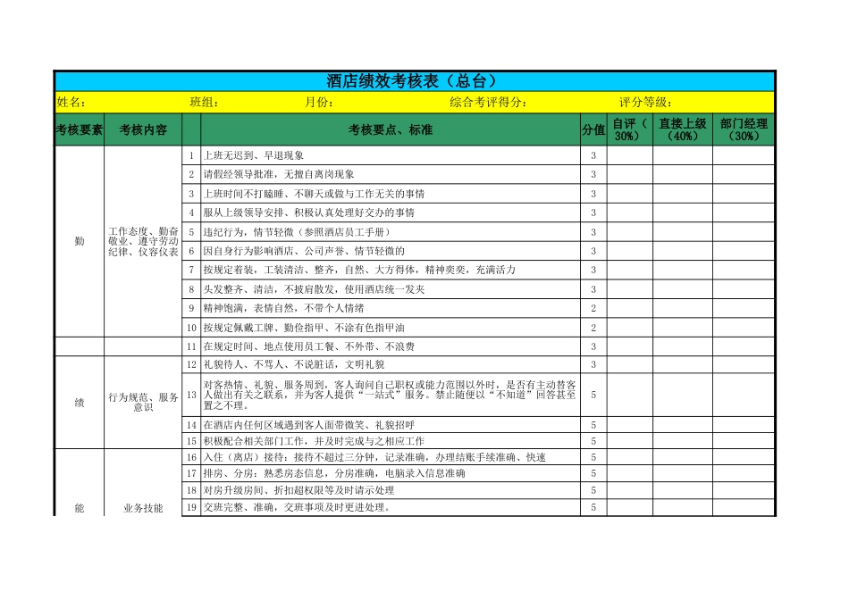 酒店总台绩效考核表_第1页