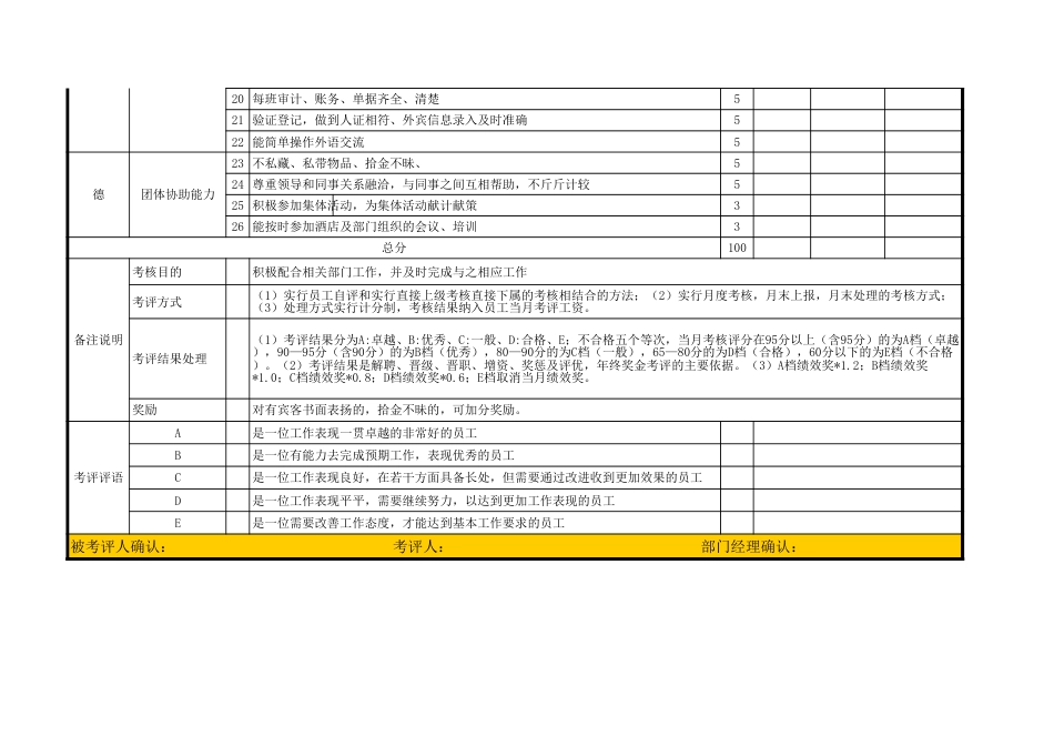酒店总台绩效考核表_第2页