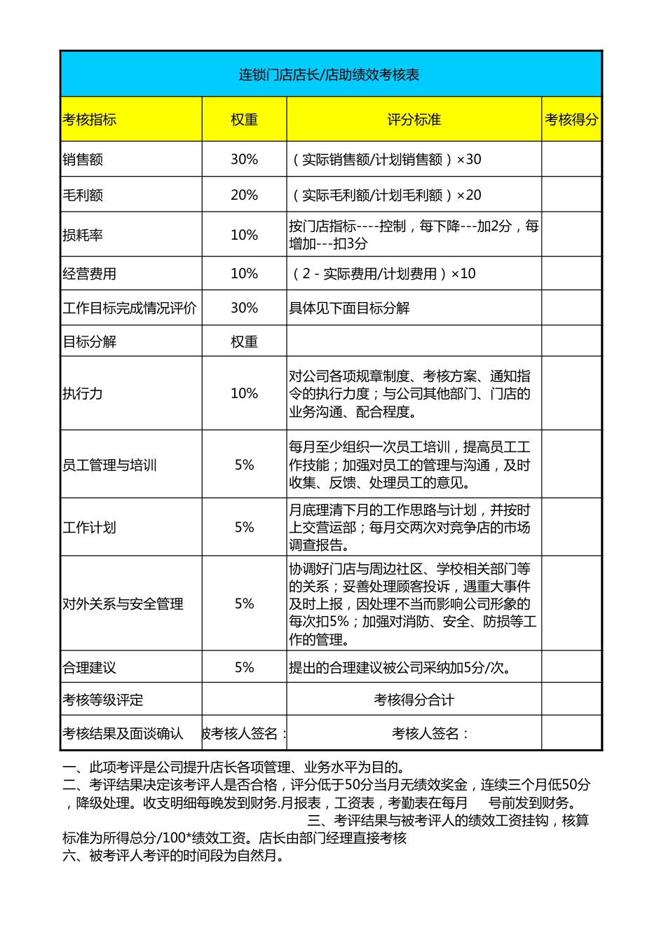 门店店长绩效考核表_第1页