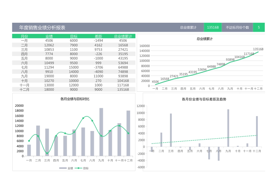 年度业绩分析报表Excel模板_第1页