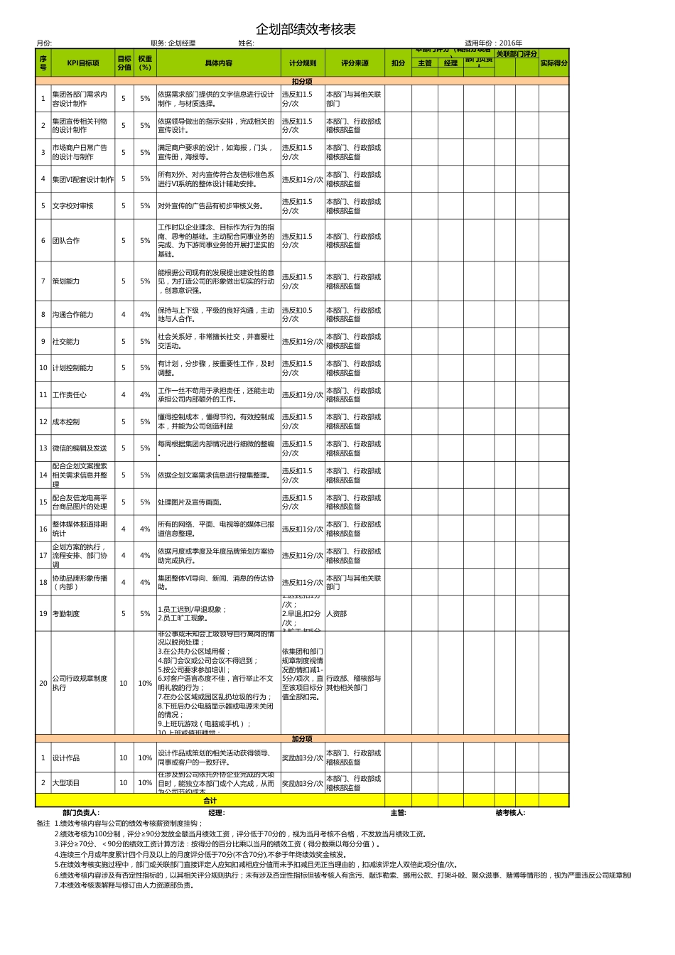 企划部经理KPI考核表_第1页