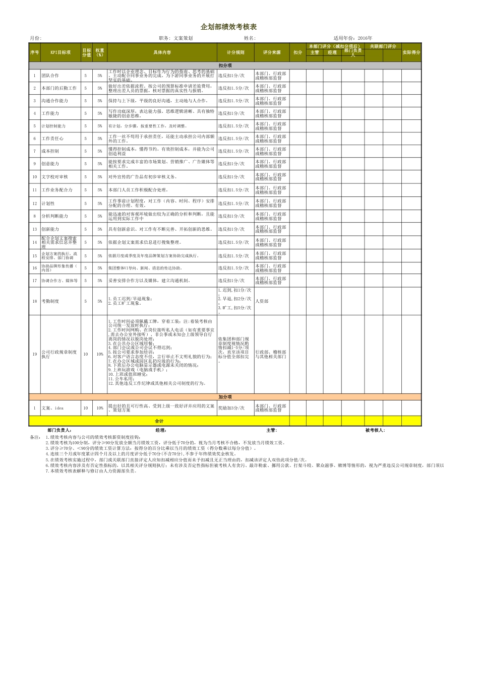 企划专员KPI考核表Excel模板_第1页