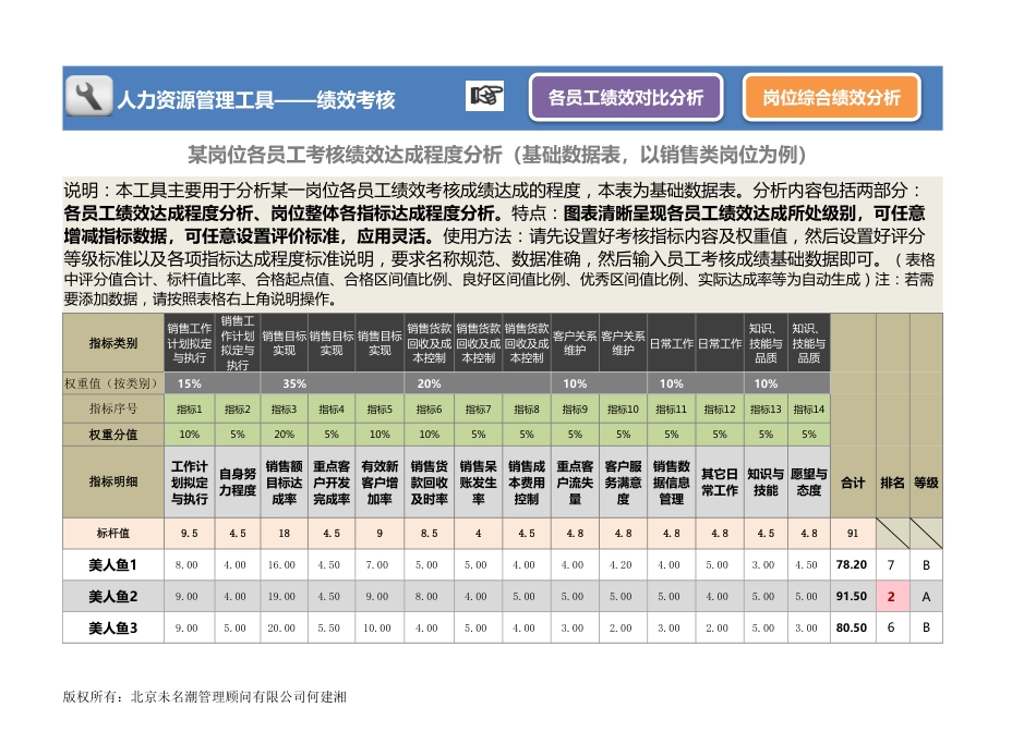 人力资源管理工具绩效考核excel模板_第1页