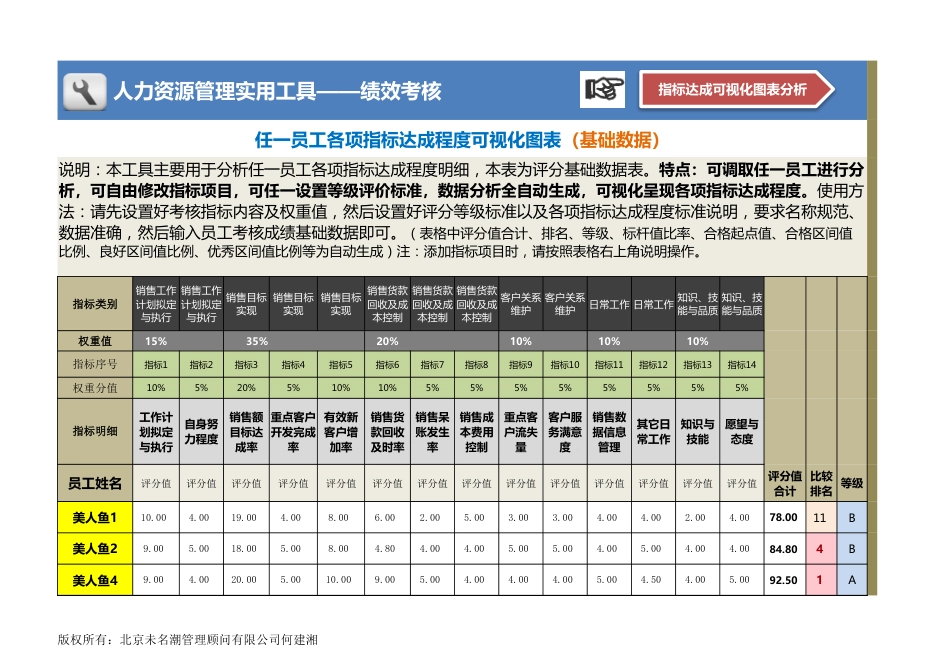 人力资源管理系统绩效考核基础数据表_第1页