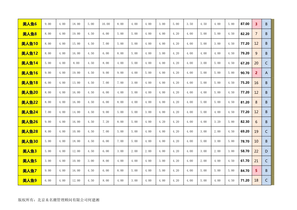 人力资源管理系统绩效考核基础数据表_第2页