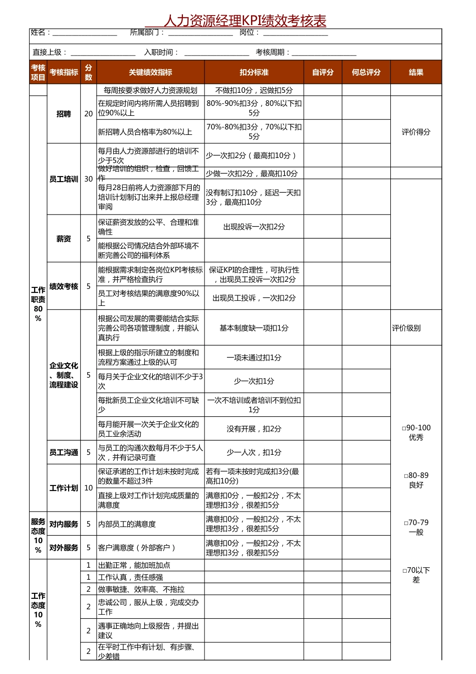 人力资源经理绩效考核表_第1页