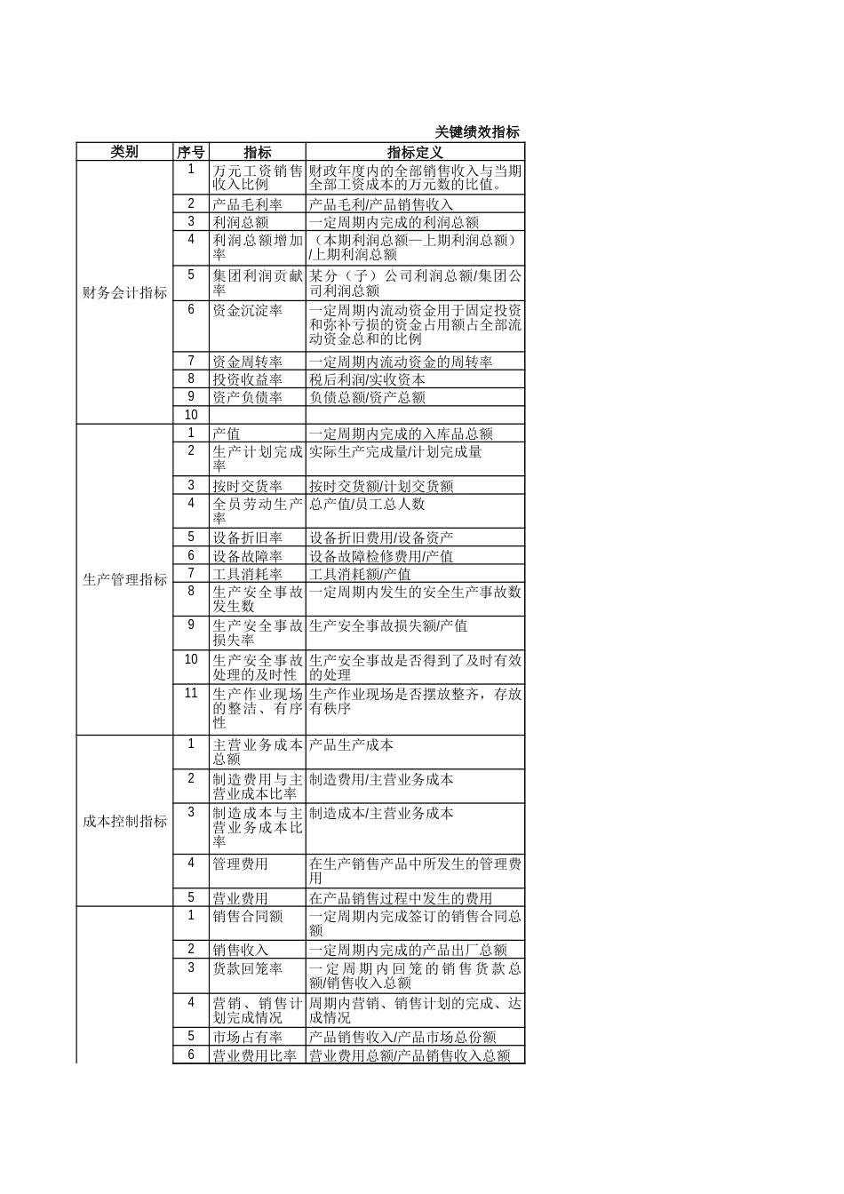 人力资源-企业关键KPI绩效考核指标辞典(XLS，多个工作表)_第1页