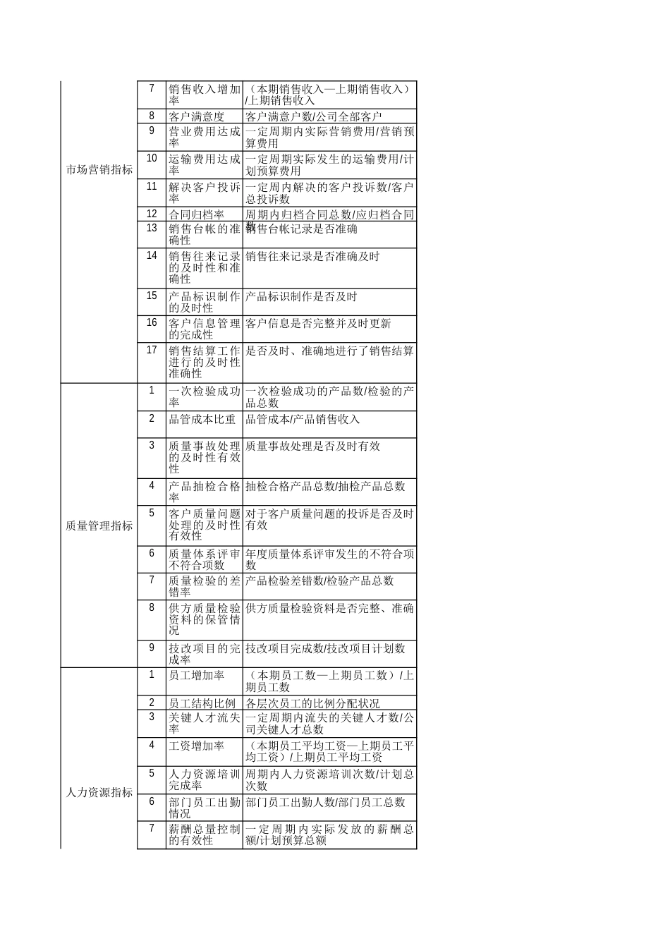 人力资源-企业关键KPI绩效考核指标辞典(XLS，多个工作表)_第2页