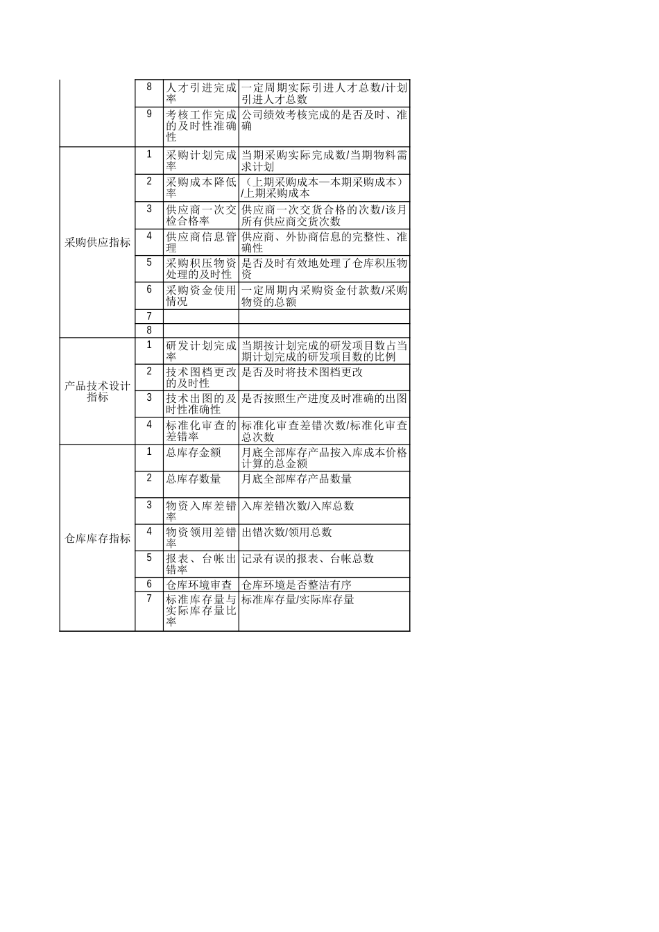 人力资源-企业关键KPI绩效考核指标辞典(XLS，多个工作表)_第3页