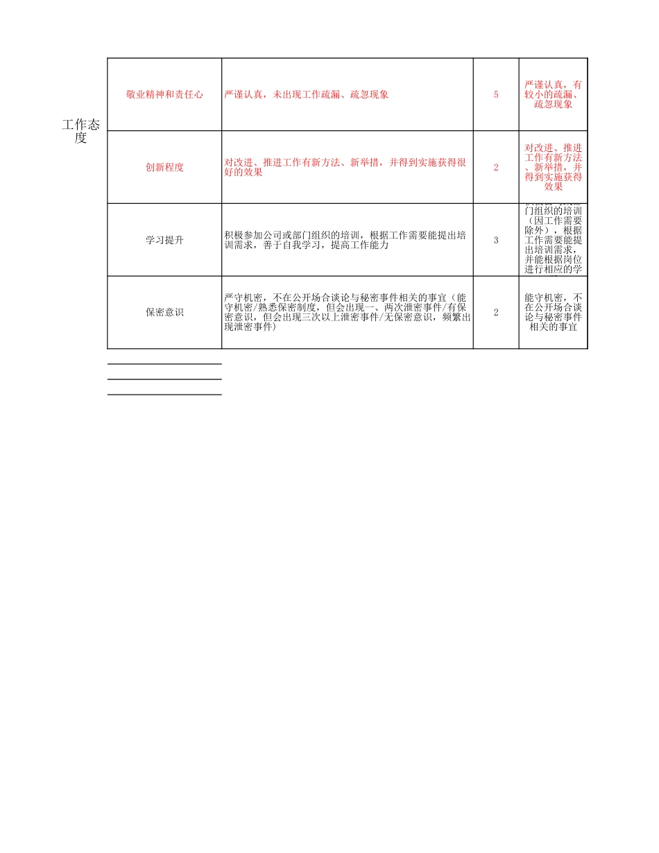 人事行政主管绩效考核评分表_第3页