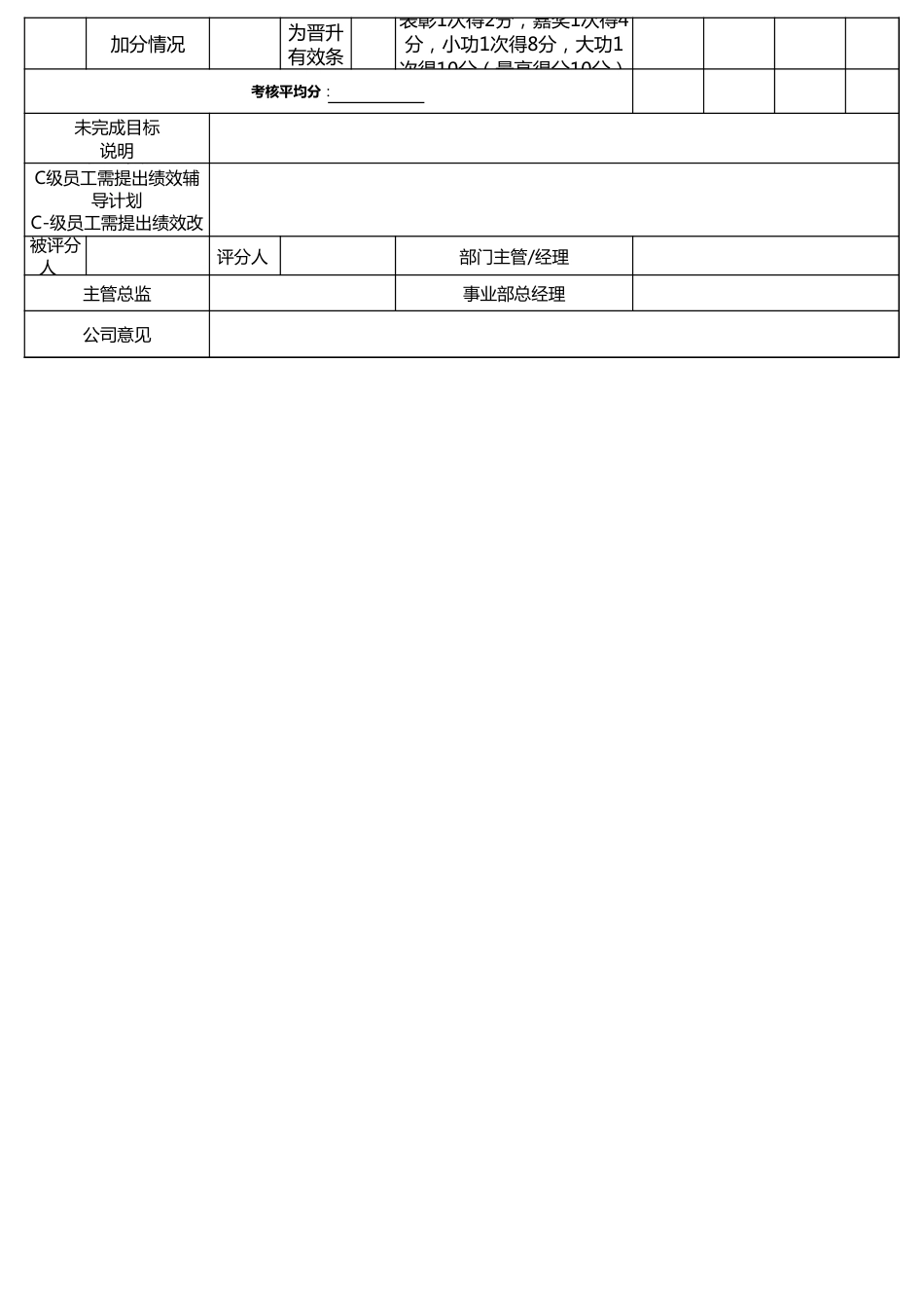 人事专员绩效考核表_第2页