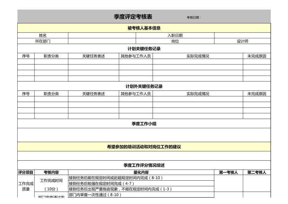 设计师绩效考核明细表_第1页