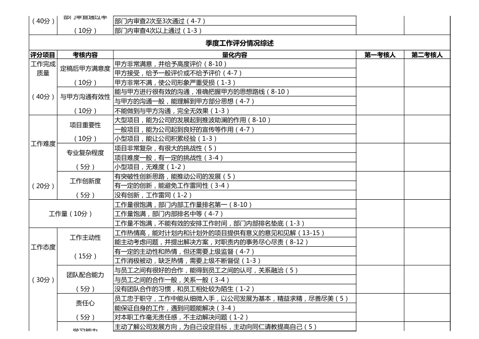 设计师绩效考核明细表_第2页