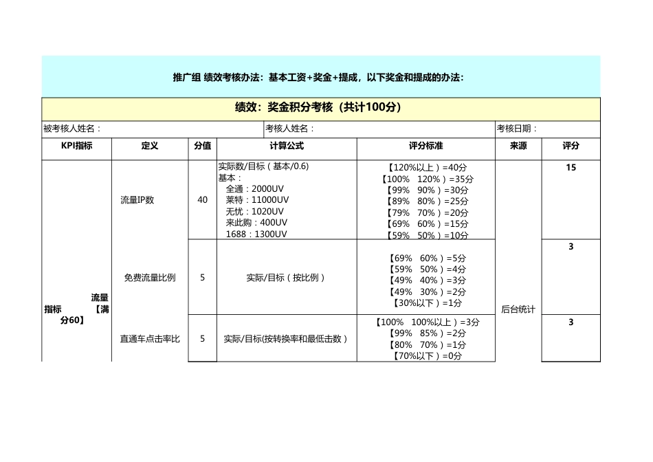 淘宝推广组绩效考核方案_第1页