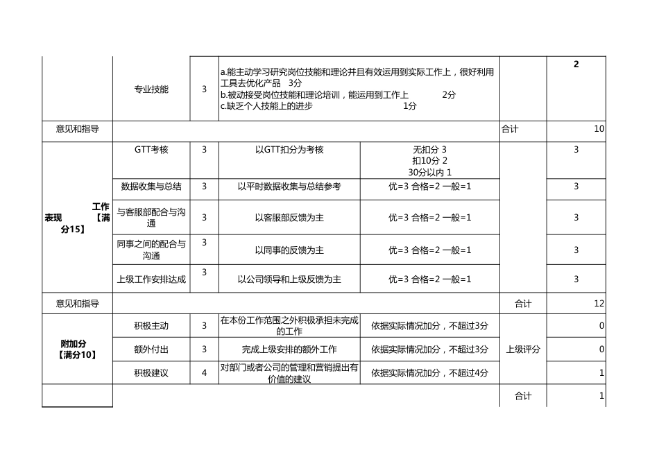 淘宝推广组绩效考核方案_第3页