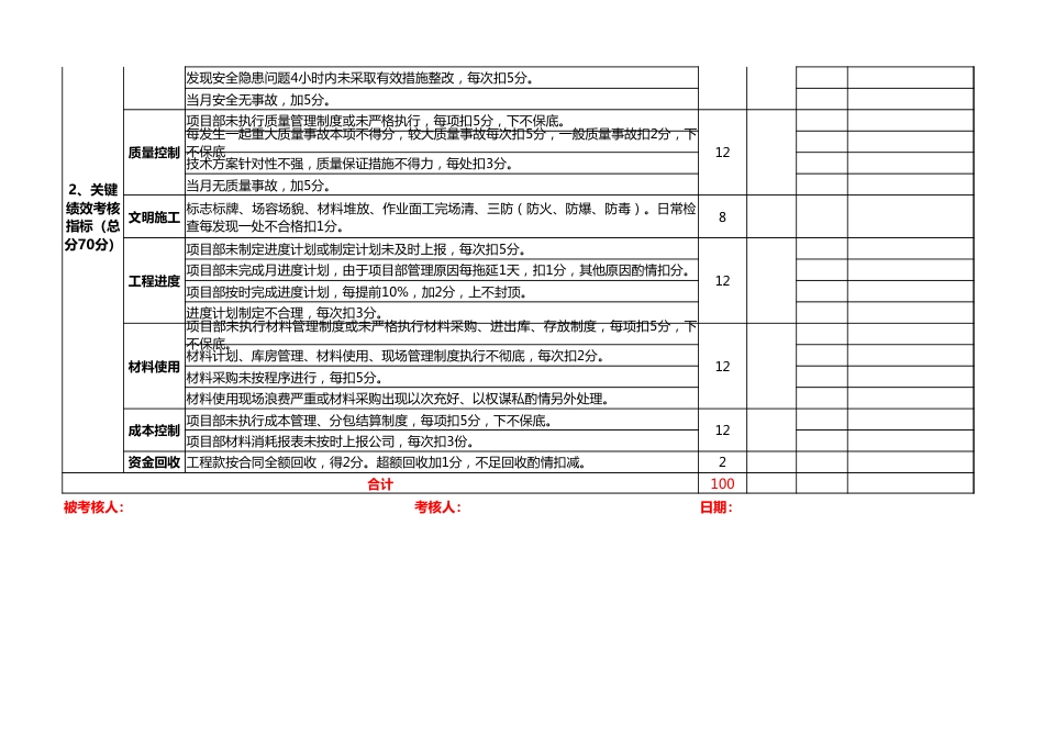 团队绩效考核表超全7联excel模板_第2页