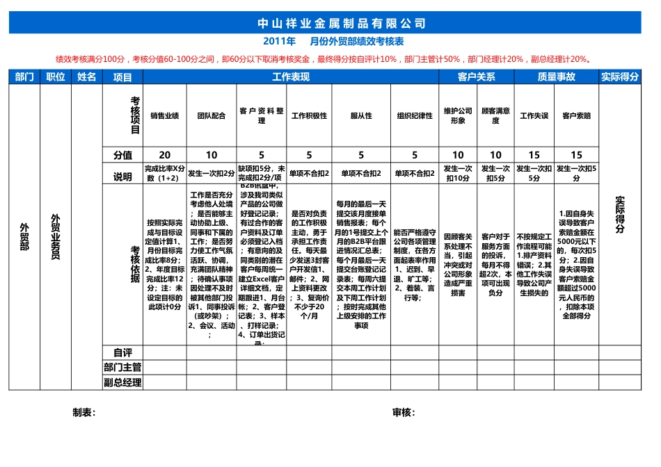 外贸部绩效考核表格_第1页