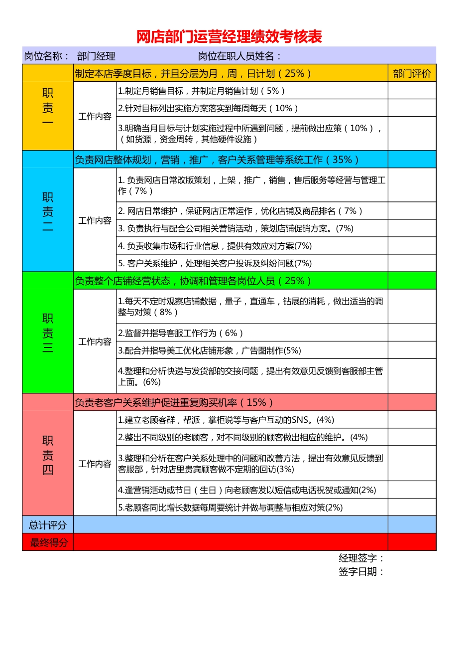 网店部门运营经理绩效考核表_第1页