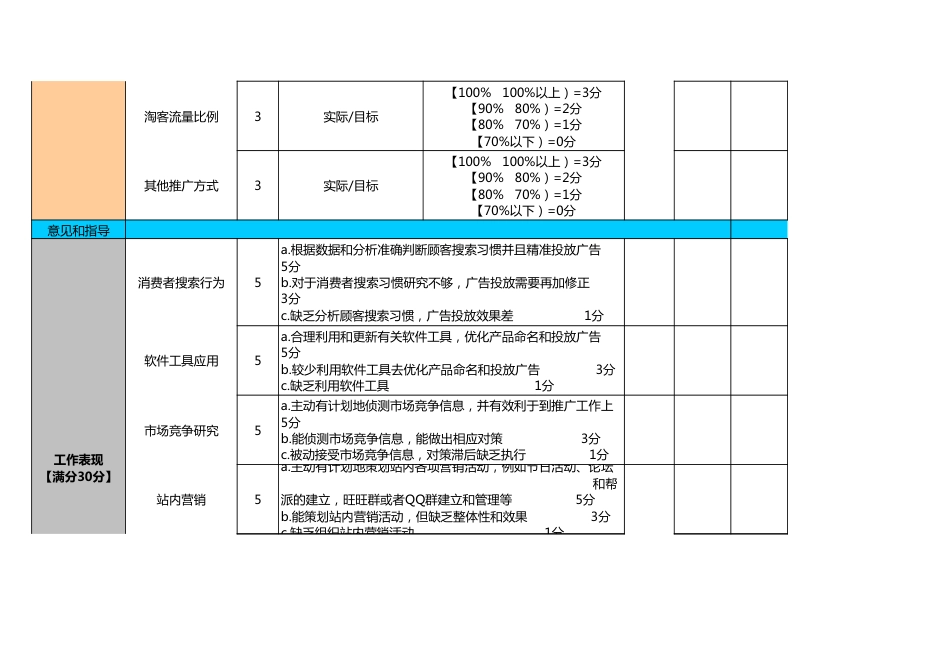 网店推广绩效考核表_第2页