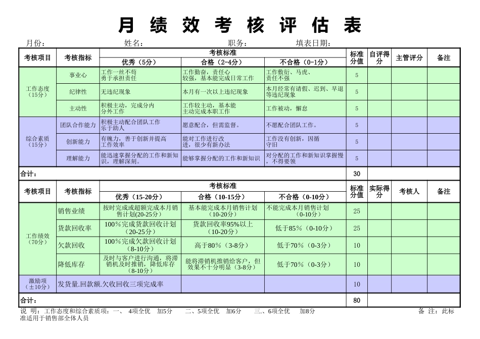 销售部绩效考核表_第1页