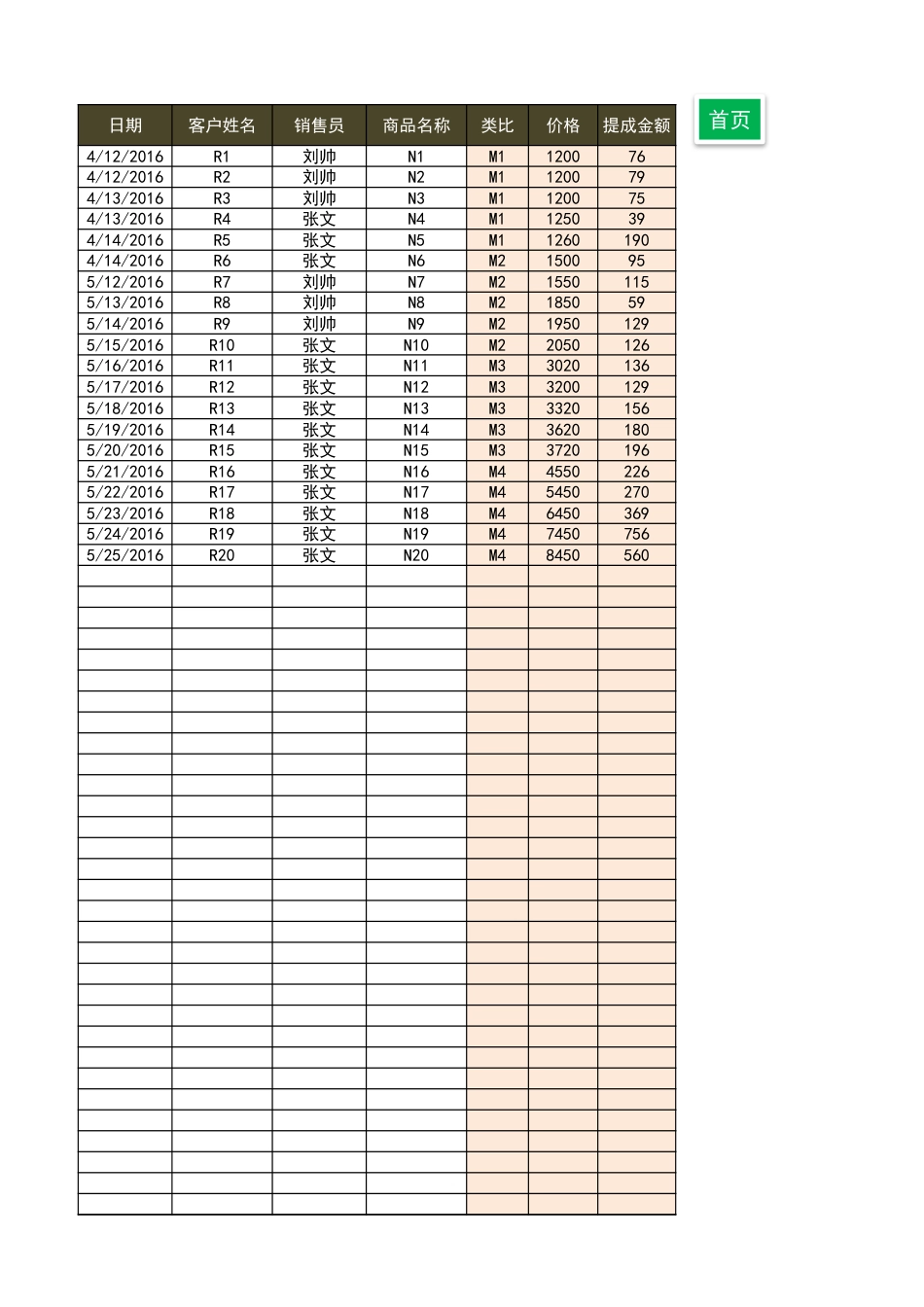 销售提成工资核算系统（按金额提成）_第3页