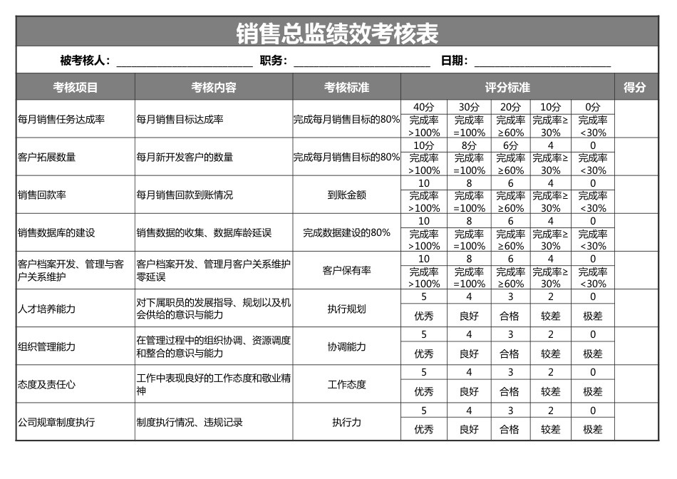 销售总监绩效考核表2联excel模板_第1页