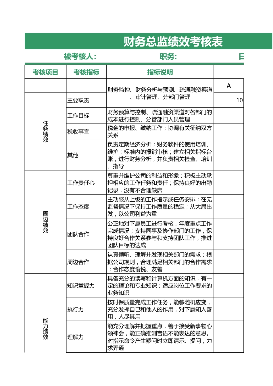 销售总监绩效考核表2联excel模板_第2页