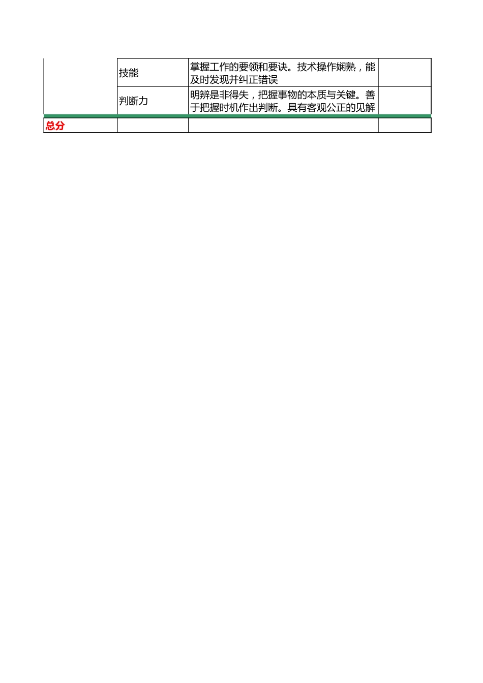 销售总监绩效考核表2联excel模板_第3页