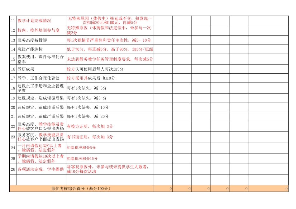 英语培训教师日常绩效考核表_第2页