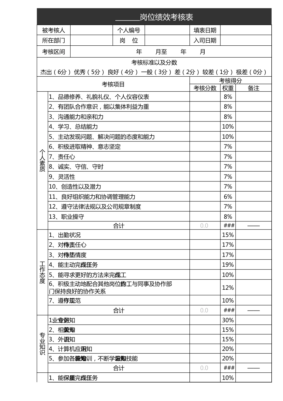 员工绩效考核表_第1页