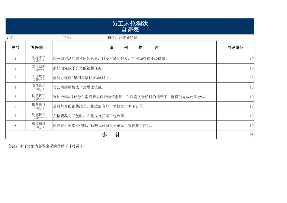 员工末位淘汰考评表_第1页