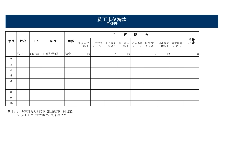 员工末位淘汰考评表_第2页