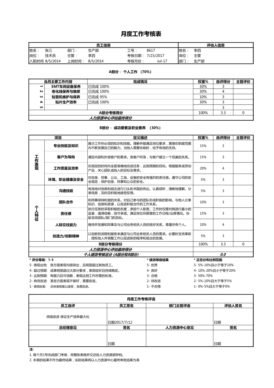 月度绩效考核表_第1页