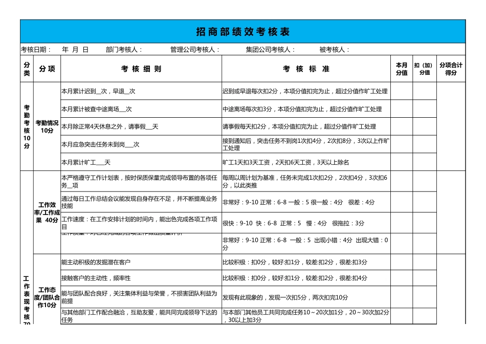 招商部绩效考核表_第1页