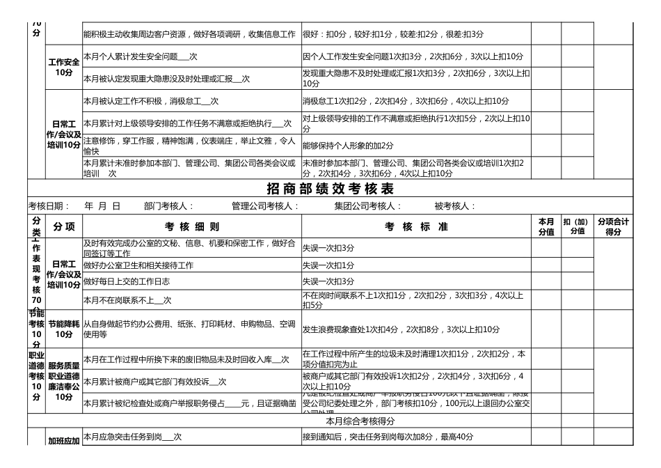 招商部绩效考核表_第2页