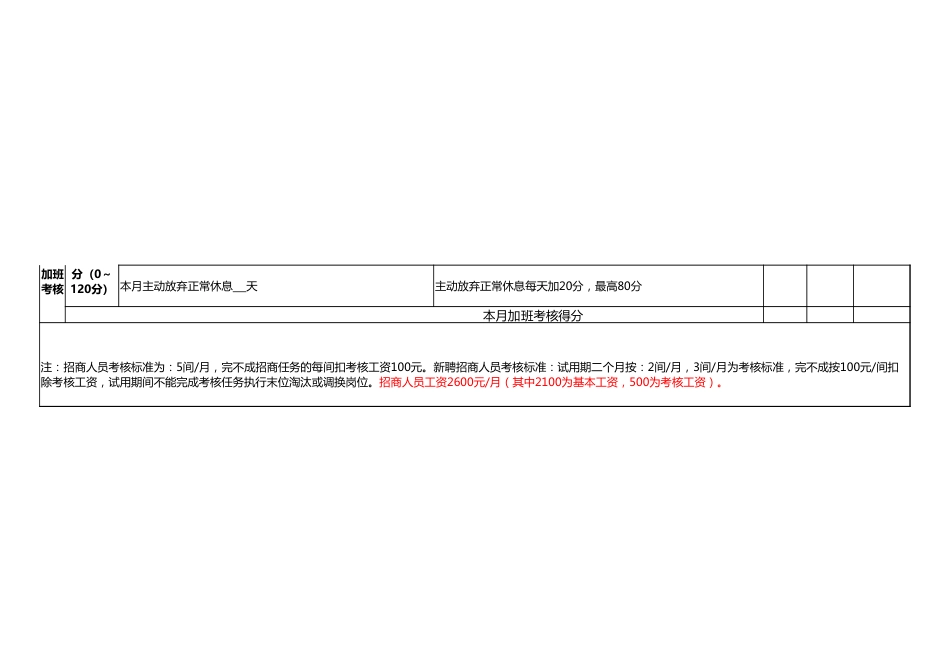 招商部绩效考核表_第3页