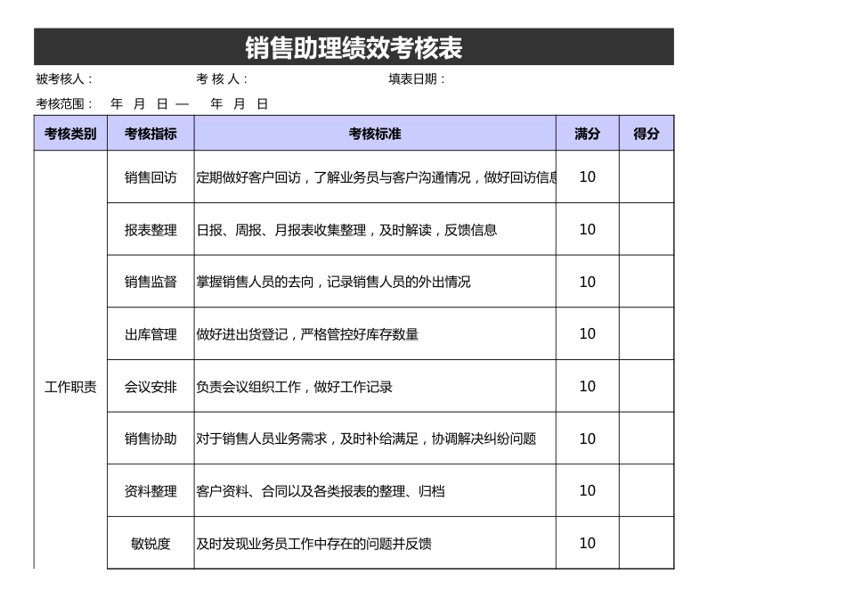 助理绩效考核表_第1页