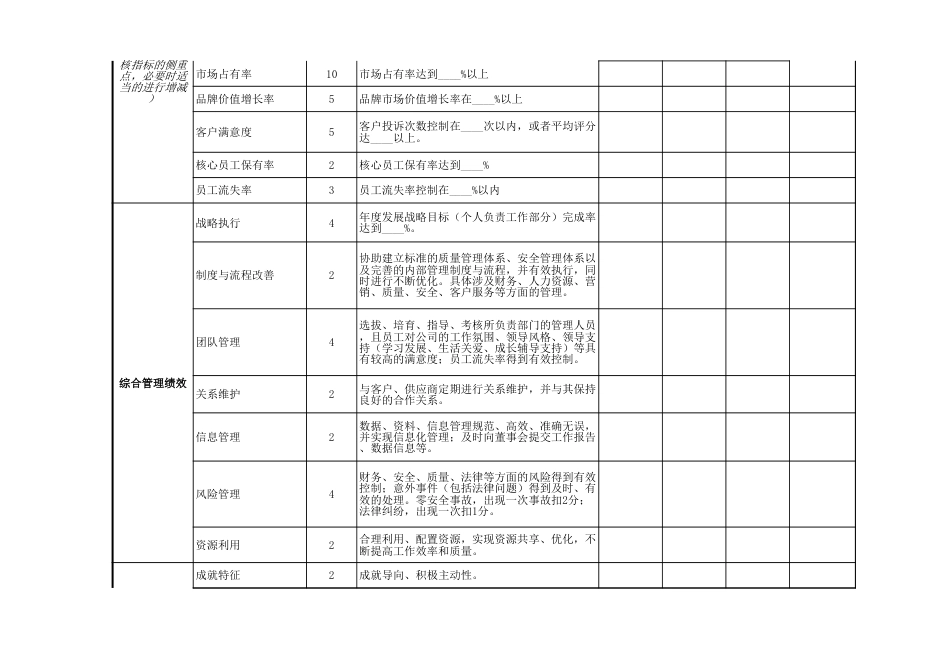 综合类绩效考核表模板（管理高层）_第2页