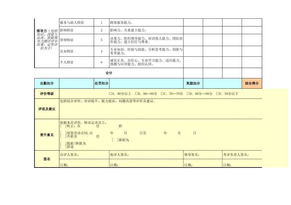 综合类绩效考核表模板（管理高层）_第3页