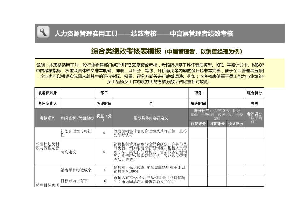 综合类绩效考核表模版_第1页