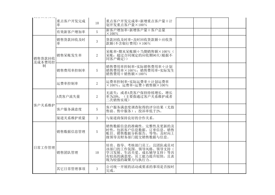 综合类绩效考核表模版_第2页