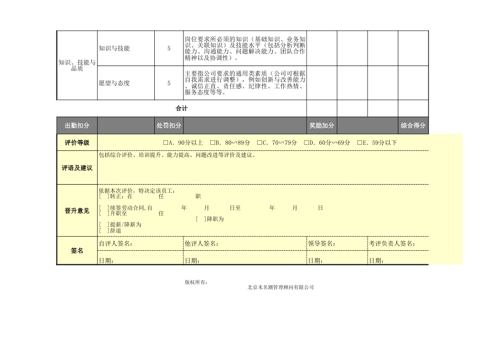 综合类绩效考核表模版_第3页