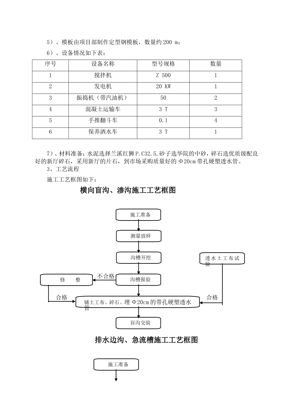 路基、路面排水工程施工方案_第2页