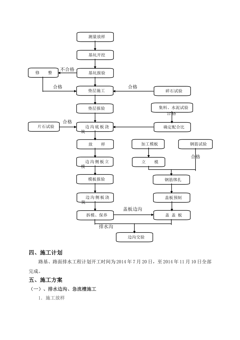 路基、路面排水工程施工方案_第3页