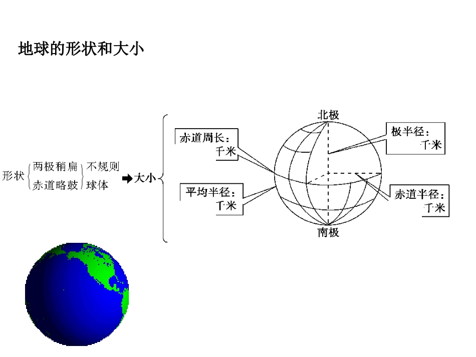 2017届高三地理第一轮复习课件地球与地球仪_第2页