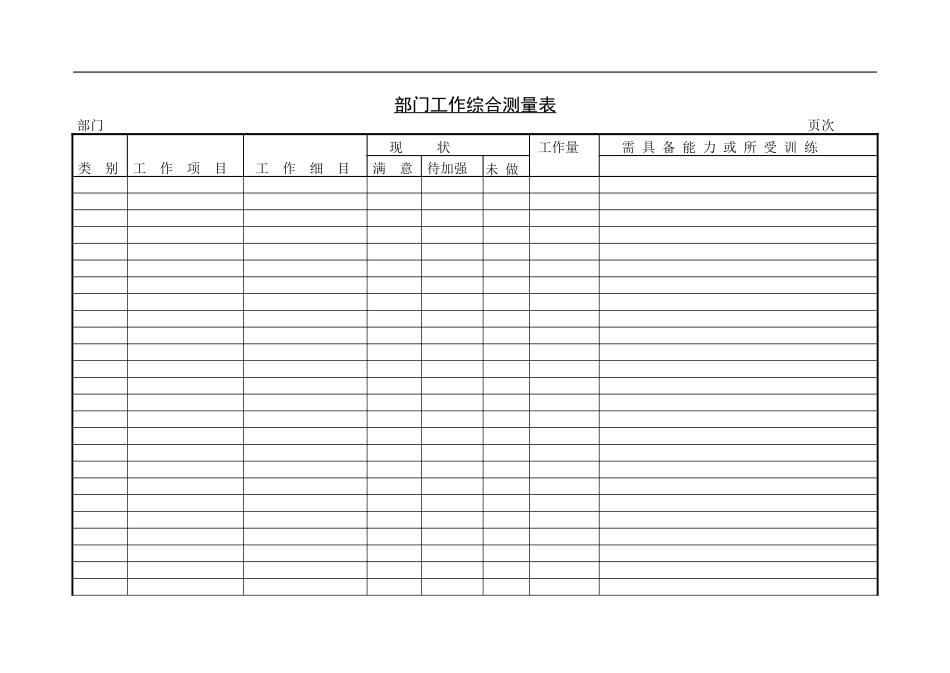 部门工作综合测量表_第1页